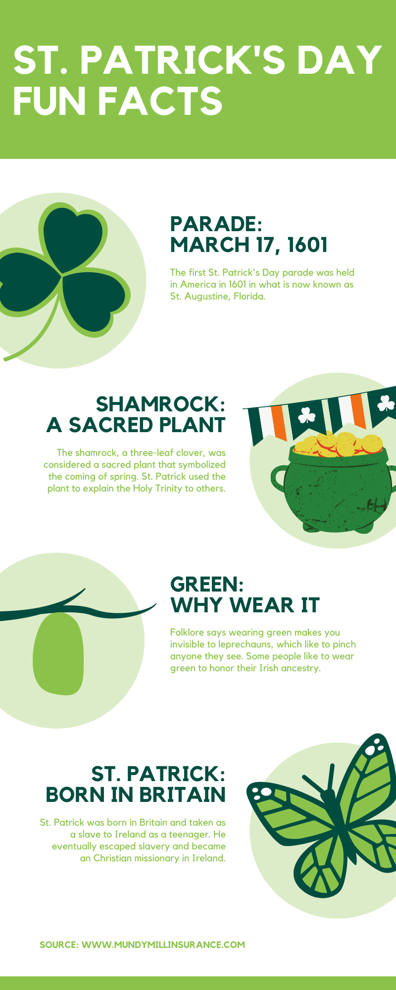 St Patrick s Day Fun Facts Mundy Mill Premier Insurance